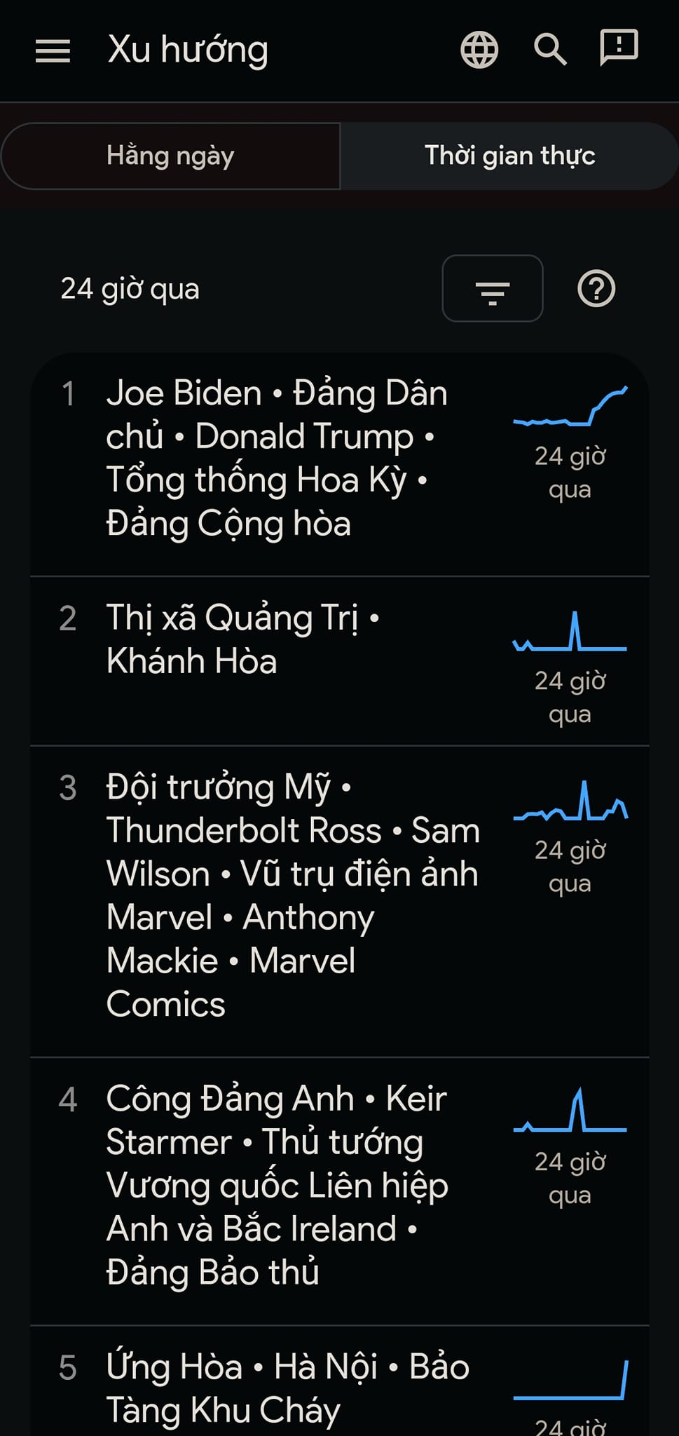 Ngoài trending trên twitter thì google cũng có thống kê… – hình 3