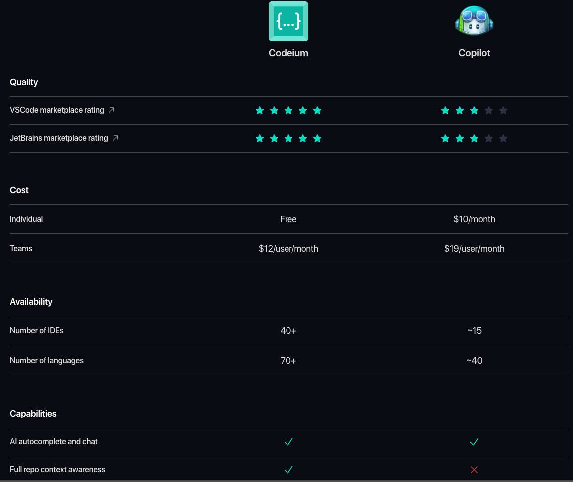 Codium: Code chung với AI – hình 3