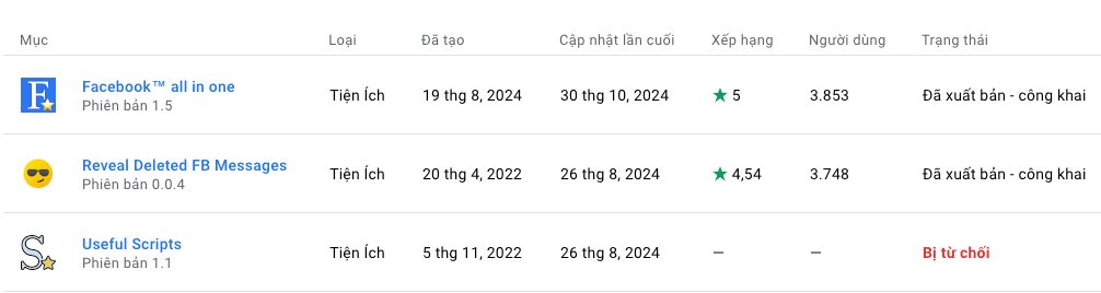 FB AIO: Cột mốc đáng nhớ 💯 – hình 1