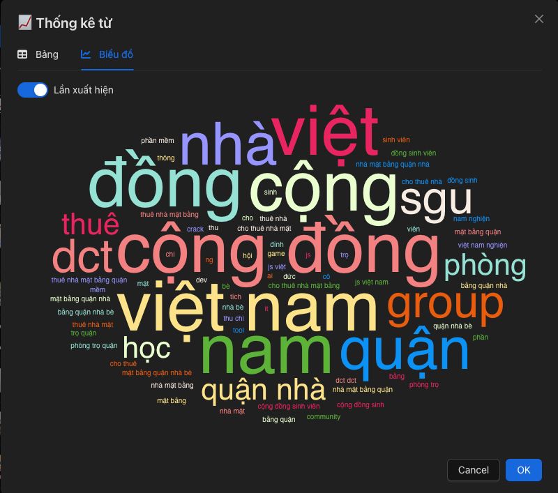 Mọi người thấy cách thống kê này ổn không 🤣 – hình 1