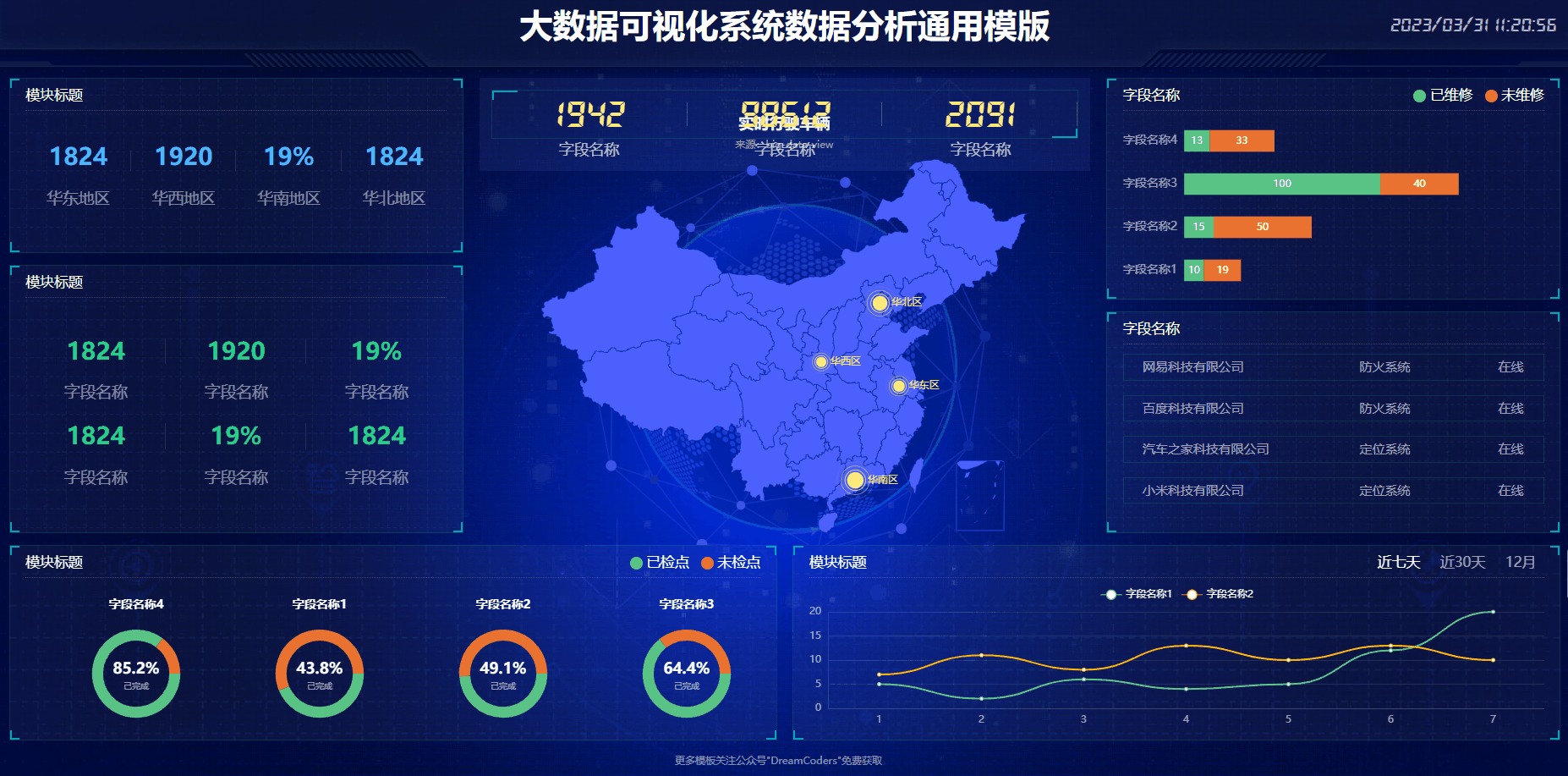 100+ mẫu giao diện Dashboard đẹp 👀 – hình 5