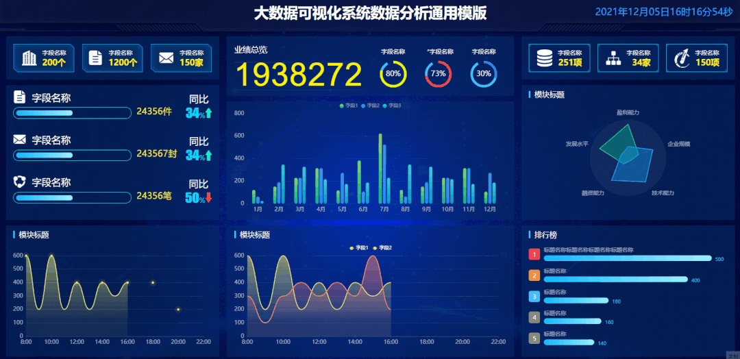 100+ mẫu giao diện Dashboard đẹp 👀 – hình 1