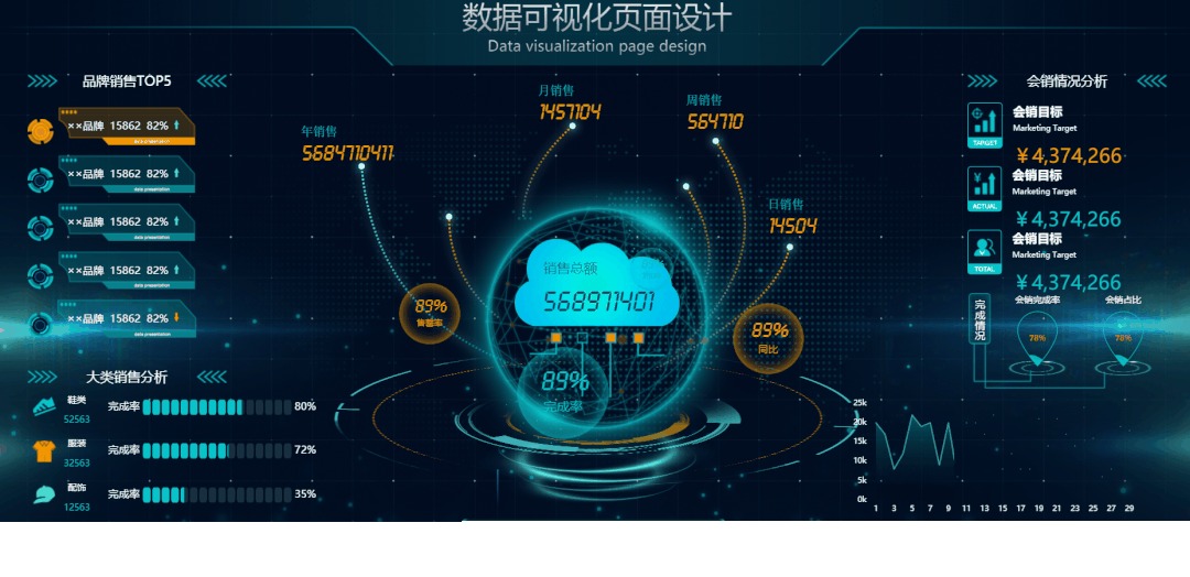 100+ mẫu giao diện Dashboard đẹp 👀 – hình 4