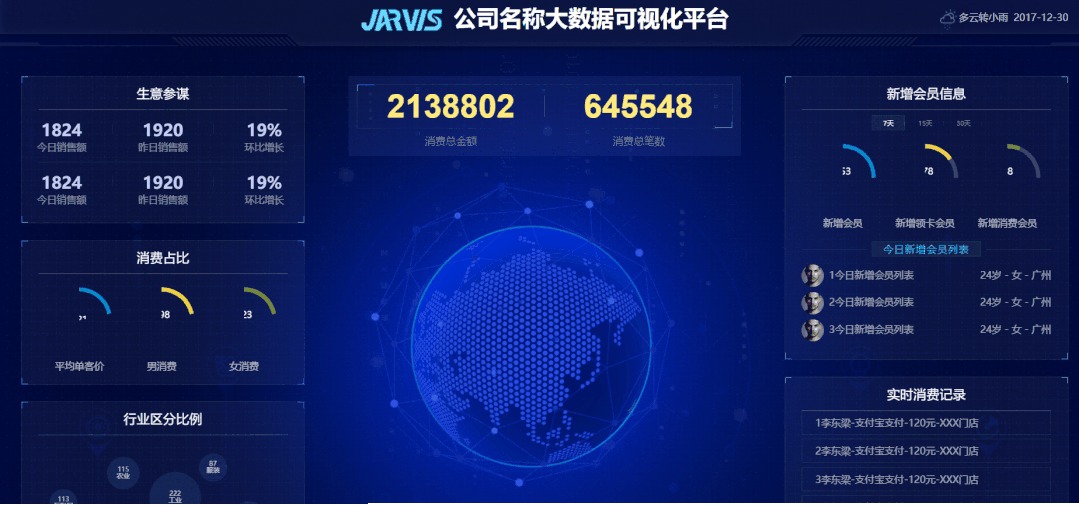 100+ mẫu giao diện Dashboard đẹp 👀 – hình 2