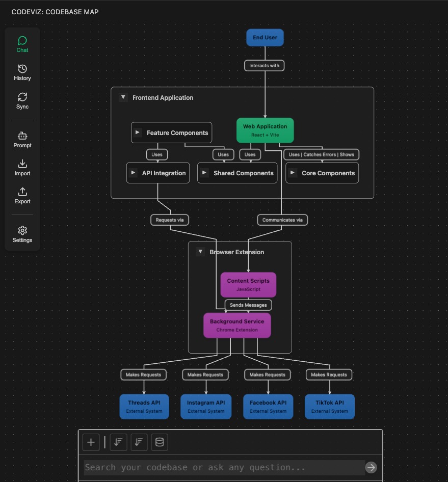 CodeViz - Hiểu toàn bộ project trong 1 nốt nhạc 🤯 – hình 1
